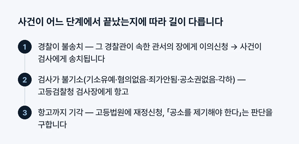 단계별 불복의 길