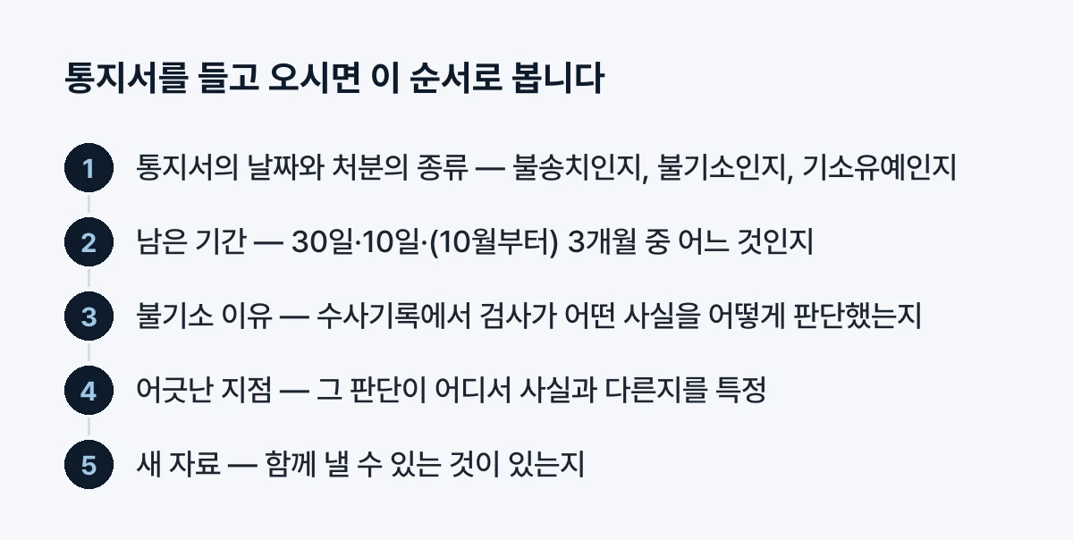 통지서를 들고 오시면 보는 순서