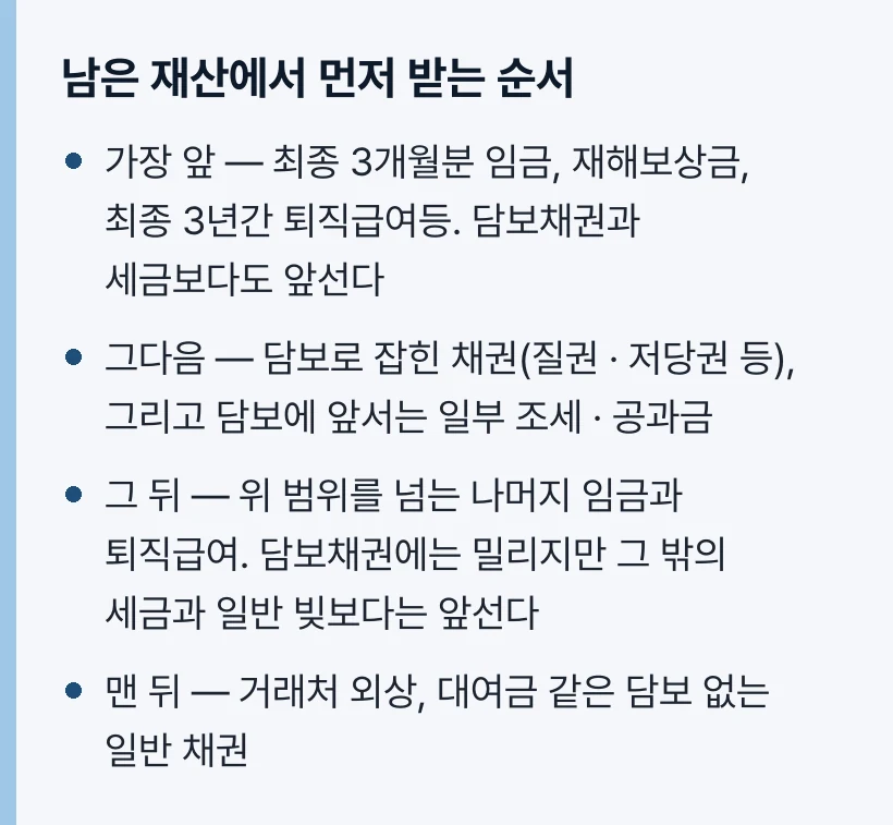 남은 재산에서 먼저 받는 순서