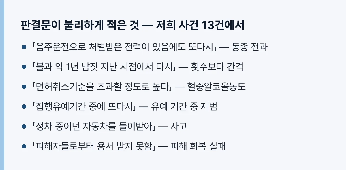 판결문이 불리하게 적은 것