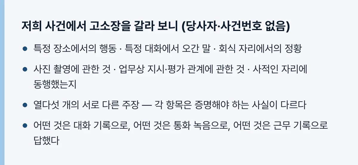 저희 사건에서 갈라 본 것
