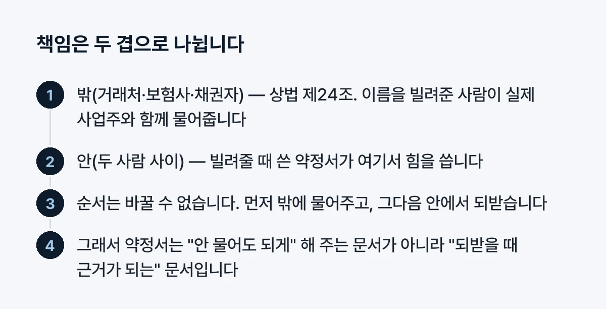 책임은 두 겹으로 나뉩니다
