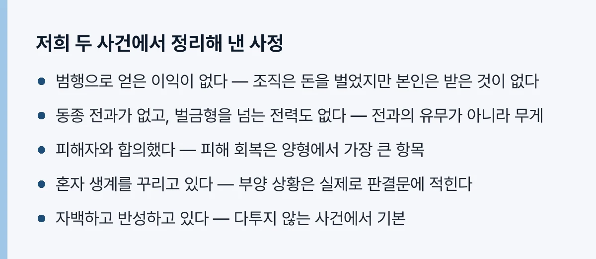 정리해 낸 사정