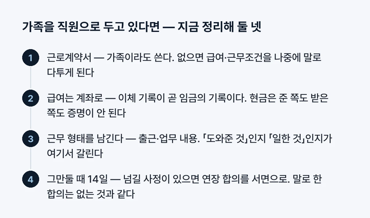 지금 정리해 둘 넷
