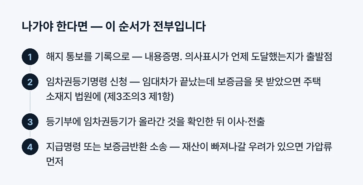 이 순서가 전부입니다