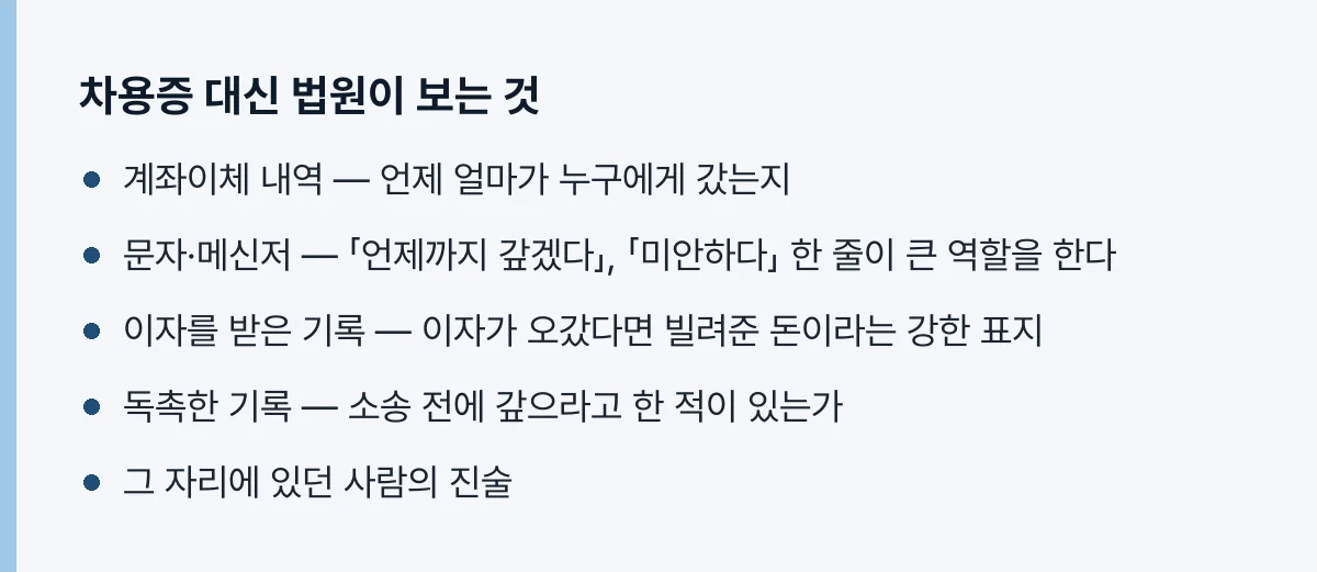 차용증 대신 보는 것