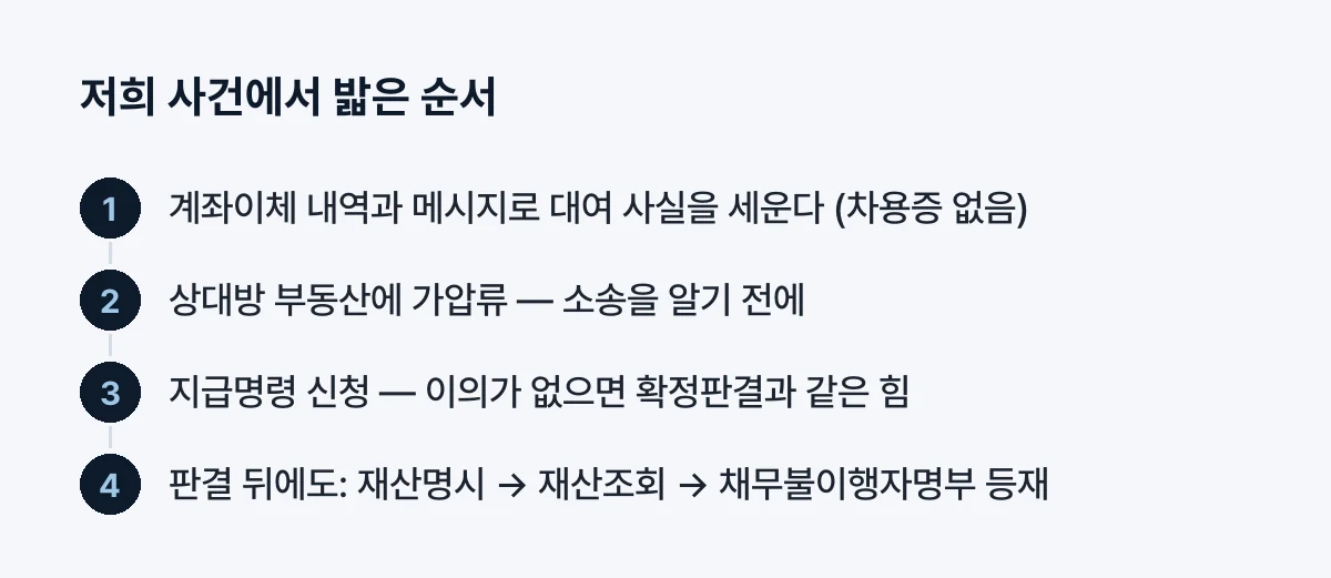 저희가 밟은 순서