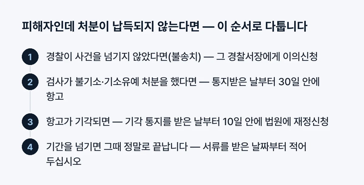 처분을 다투는 순서