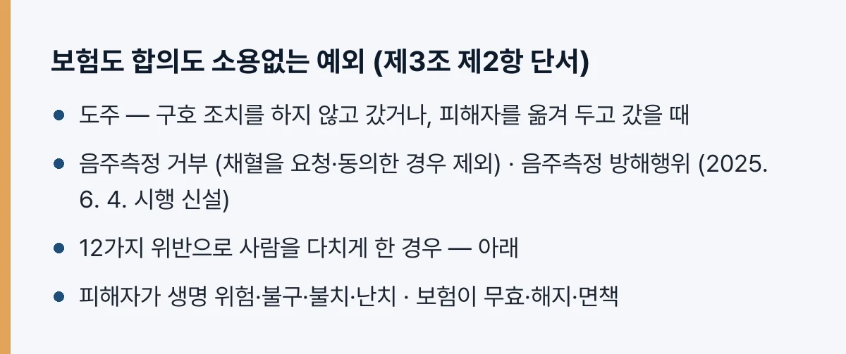 예외