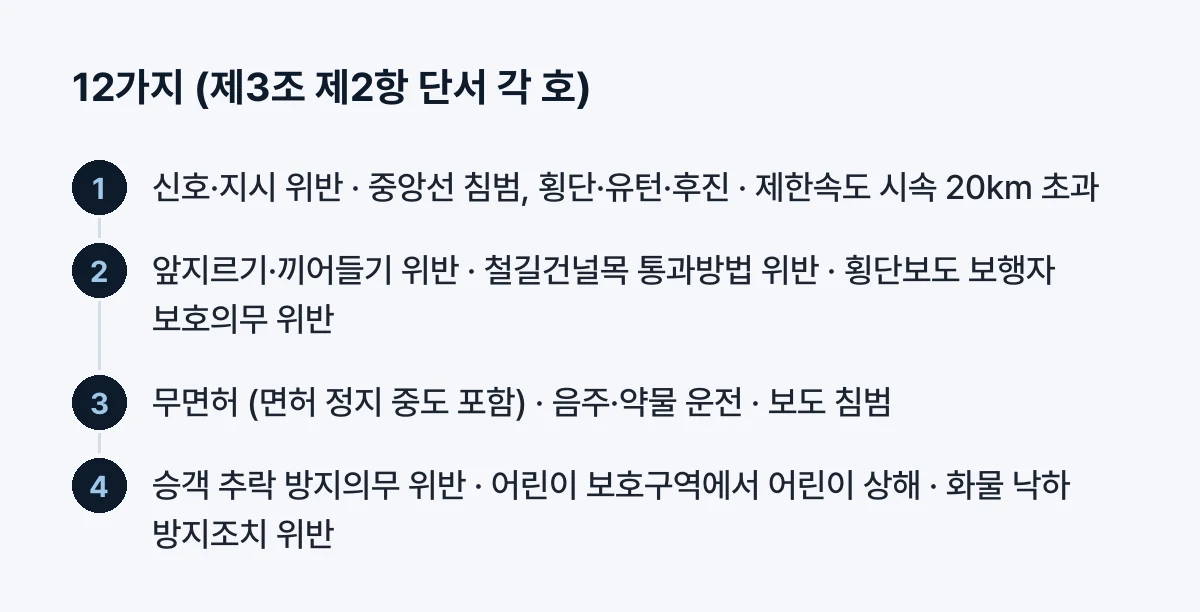 12가지