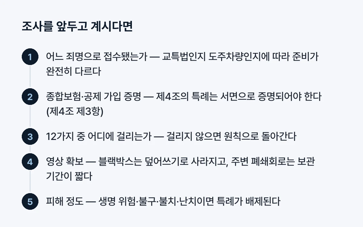 조사를 앞두고 계시다면