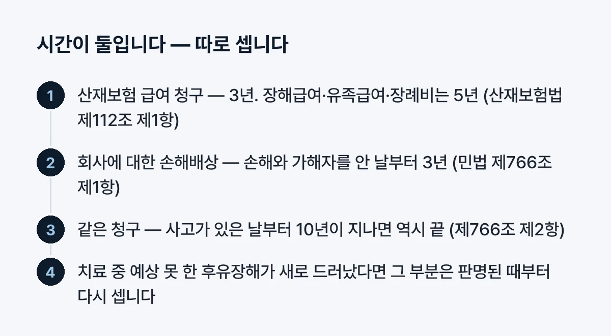 두 개의 시간