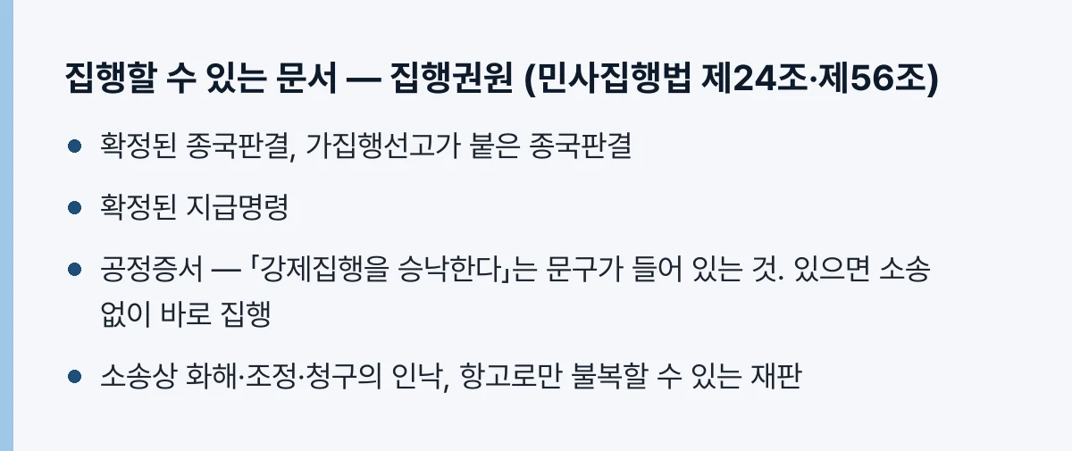 집행권원