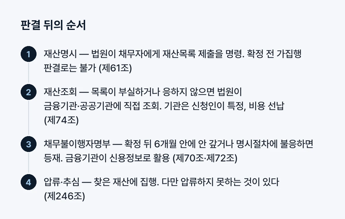 판결 뒤의 순서