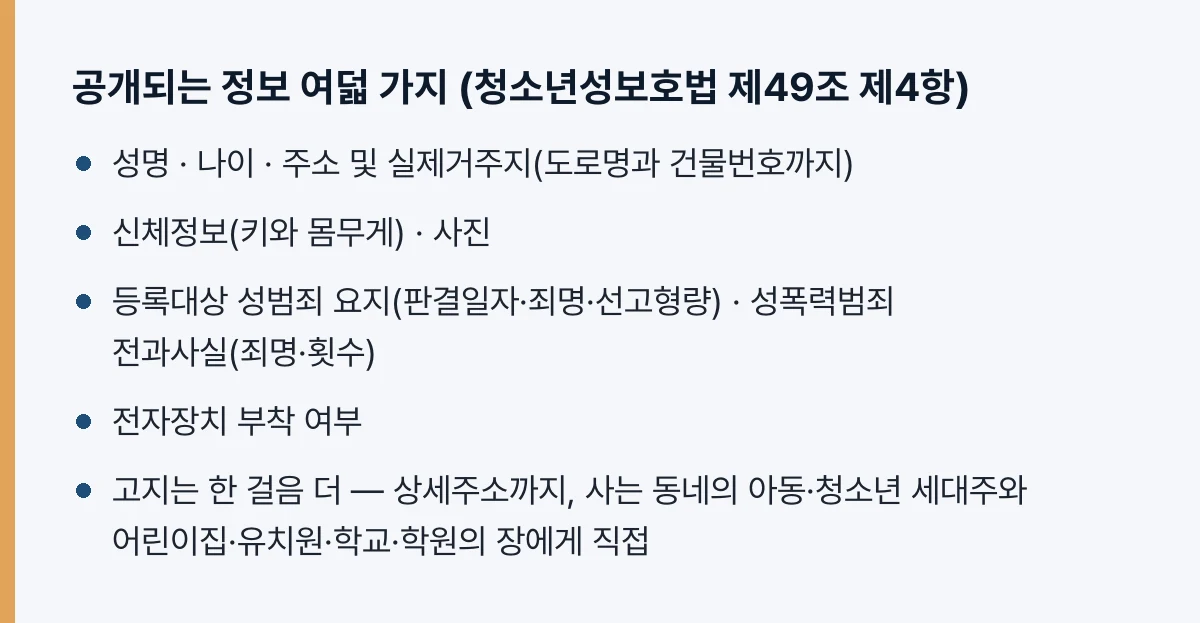 공개되는 정보