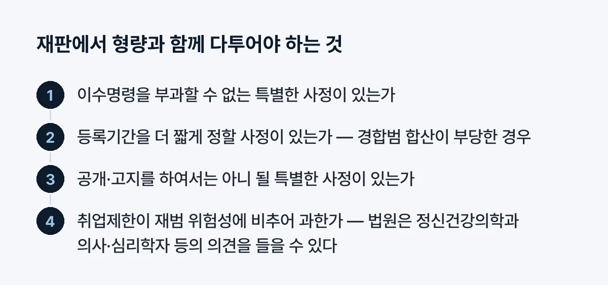 형량과 함께 다툴 것