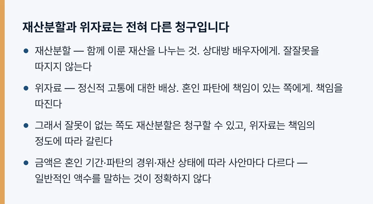 두 청구의 차이