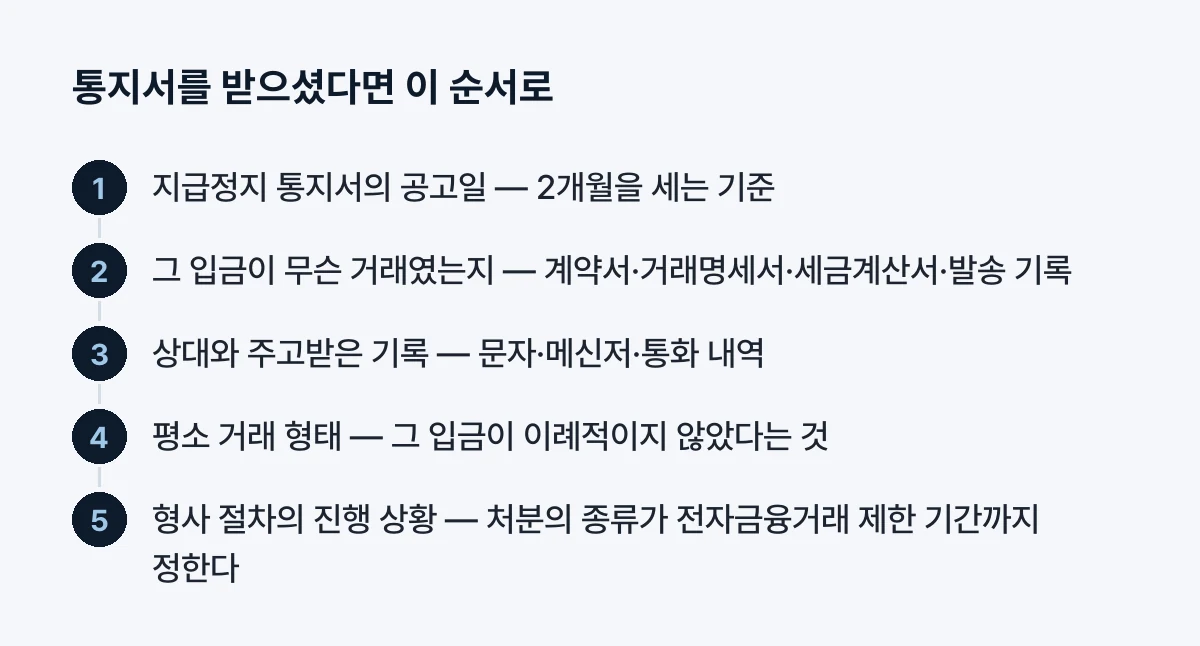 통지서를 받으셨다면 이 순서로