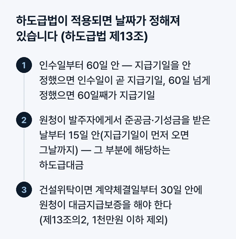 60일 · 15일 · 30일