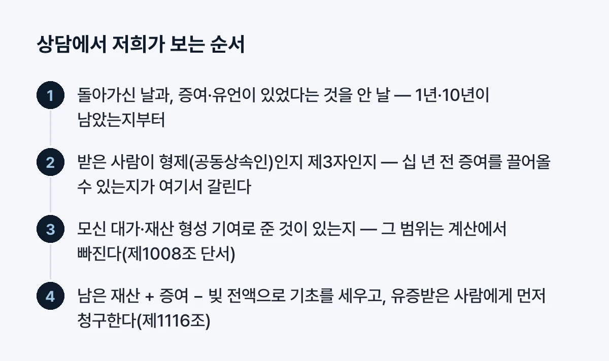 상담에서 저희가 보는 순서