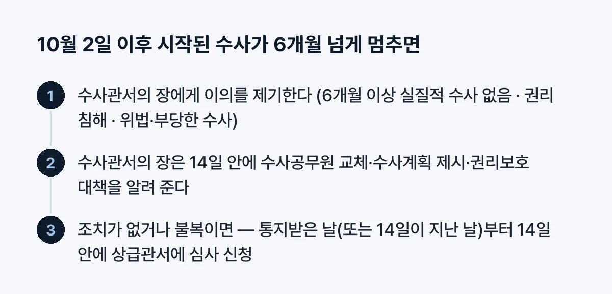 수사 지연 이의제기의 순서