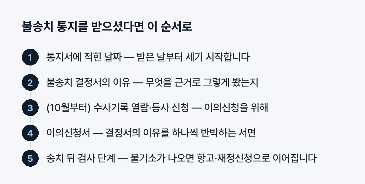 불송치 통지를 받으셨다면 이 순서로