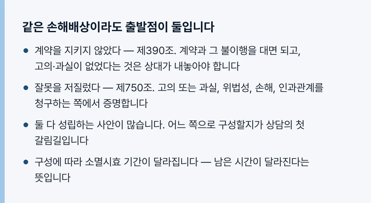 같은 손해배상이라도 출발점이 둘입니다
