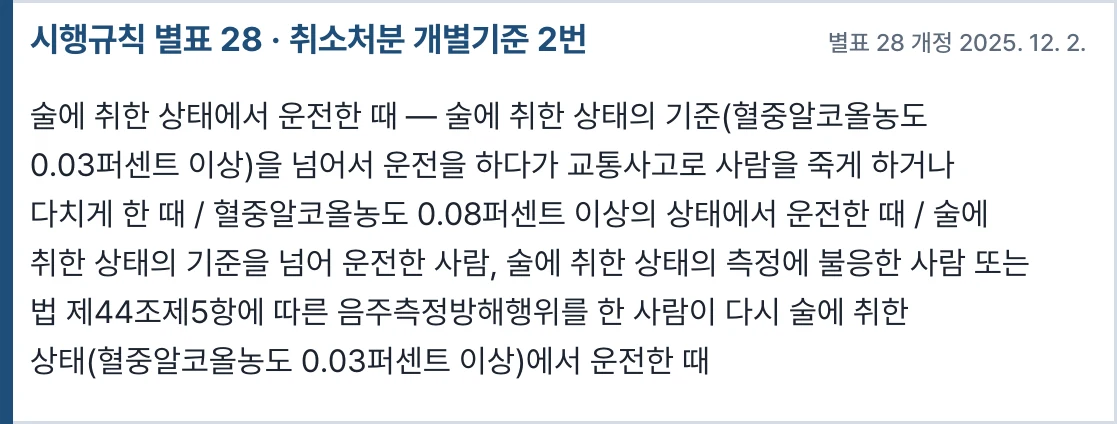 시행규칙 별표 28 취소처분 개별기준