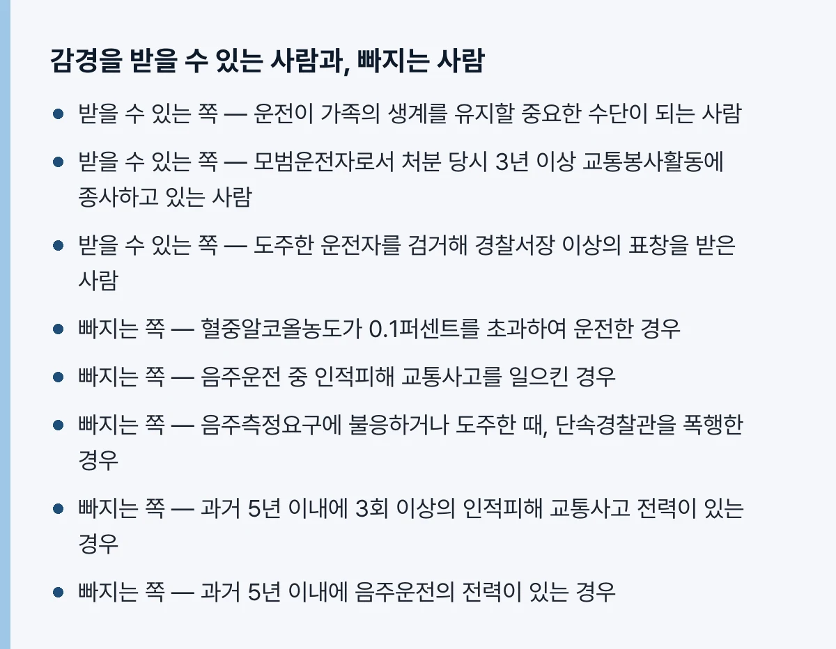 감경을 받을 수 있는 사람과 빠지는 사람