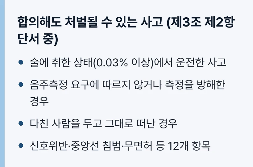합의해도 처벌될 수 있는 사고