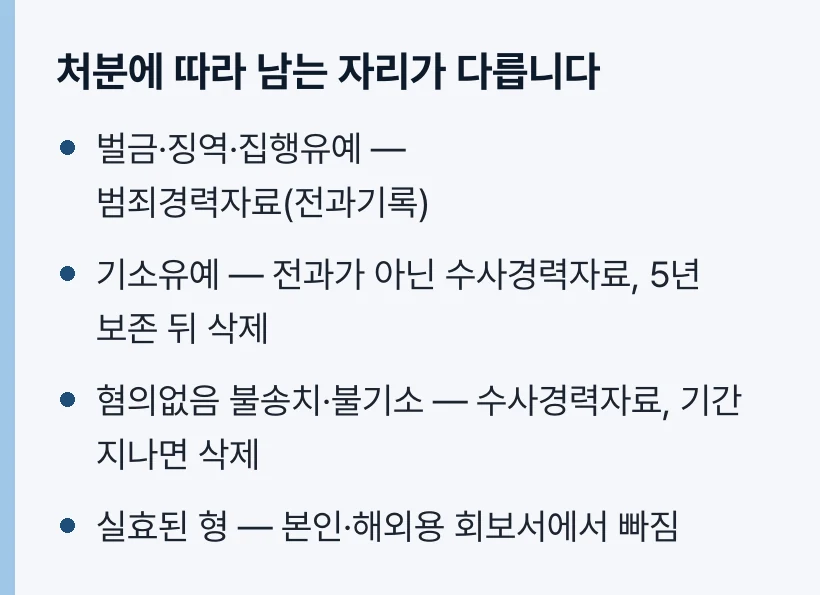 처분에 따라 남는 자리