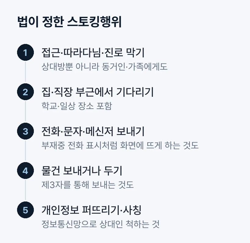 법이 정한 스토킹행위