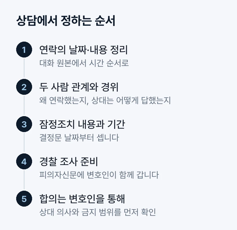 상담에서 정하는 순서