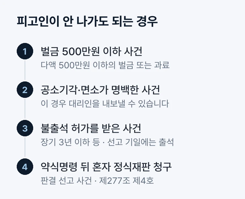 피고인이 안 나가도 되는 경우