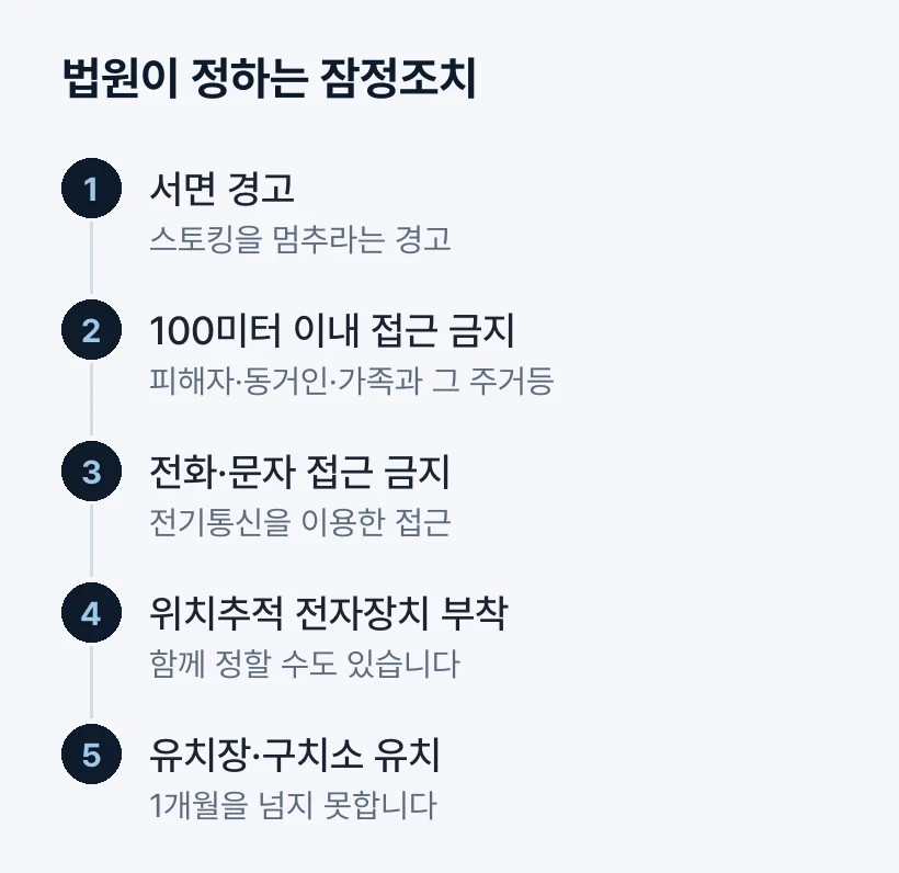 법원이 정하는 잠정조치