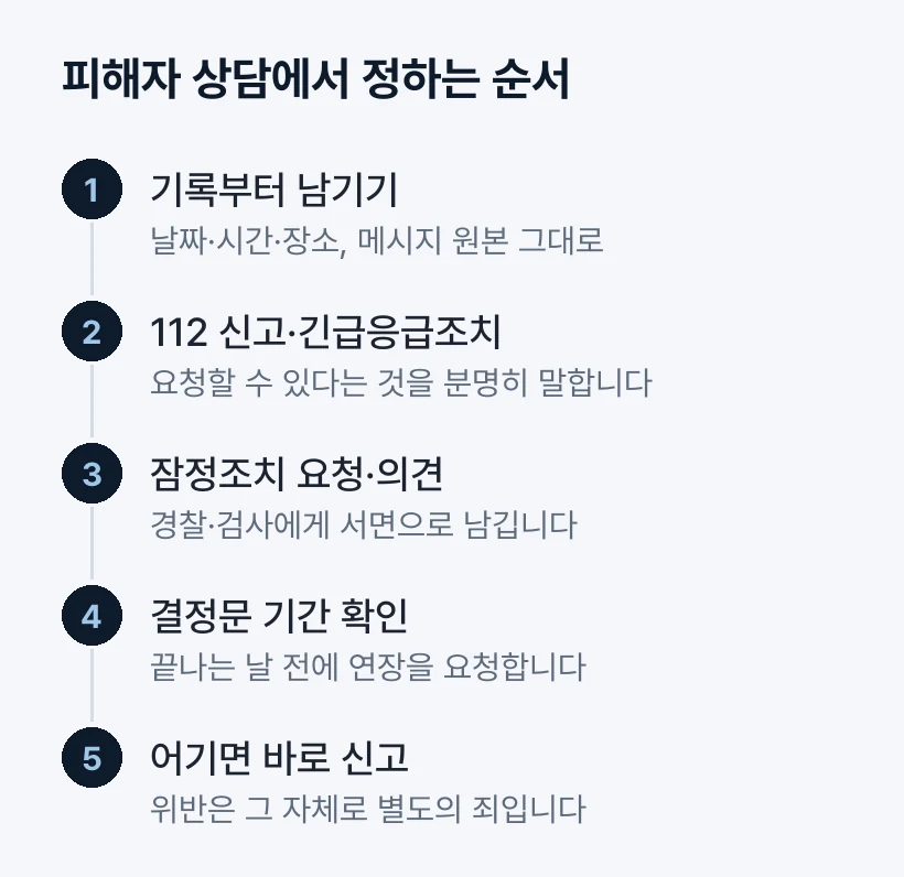 피해자 상담에서 정하는 순서