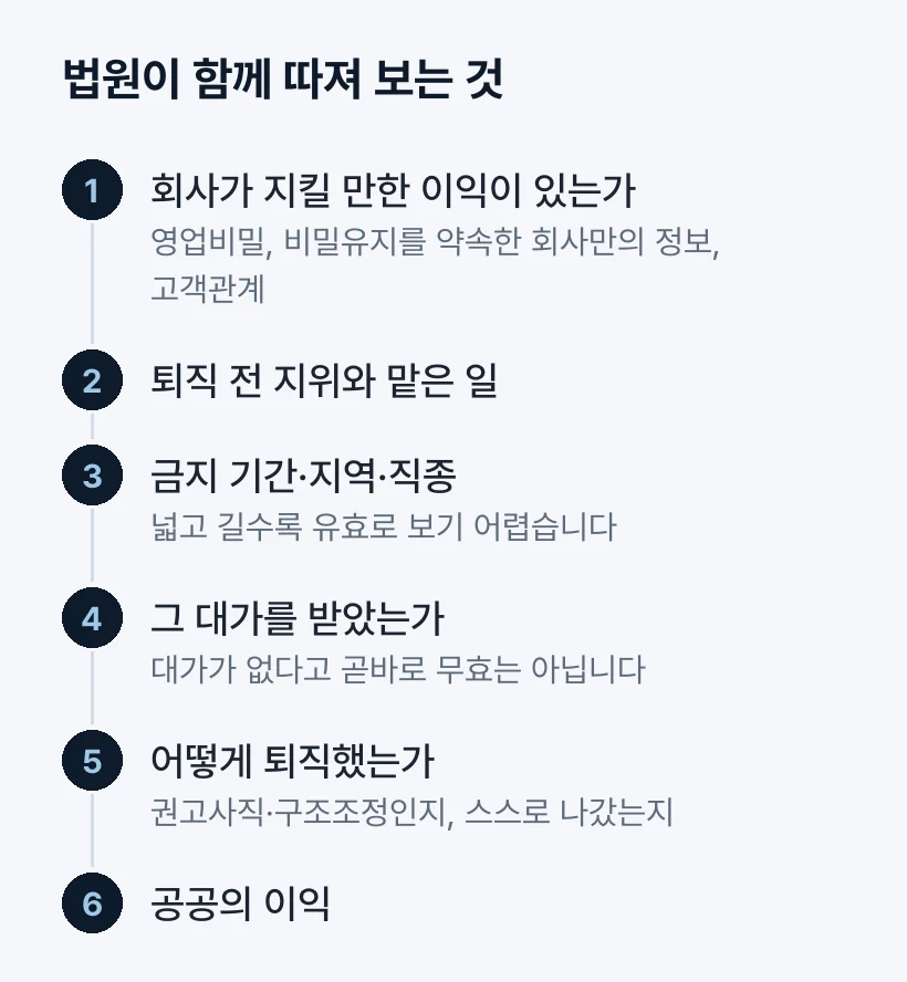 법원이 함께 따져 보는 것