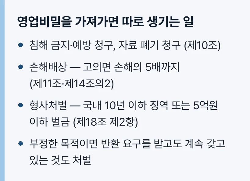 영업비밀을 가져가면 따로 생기는 일