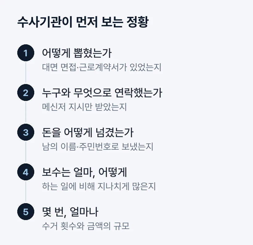 수사기관이 먼저 보는 정황