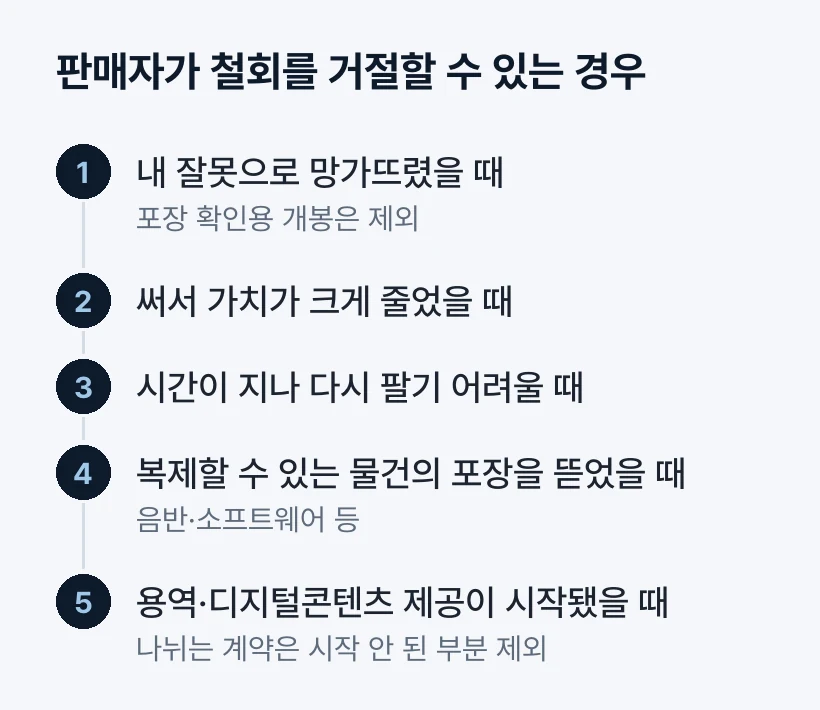 판매자가 철회를 거절할 수 있는 경우