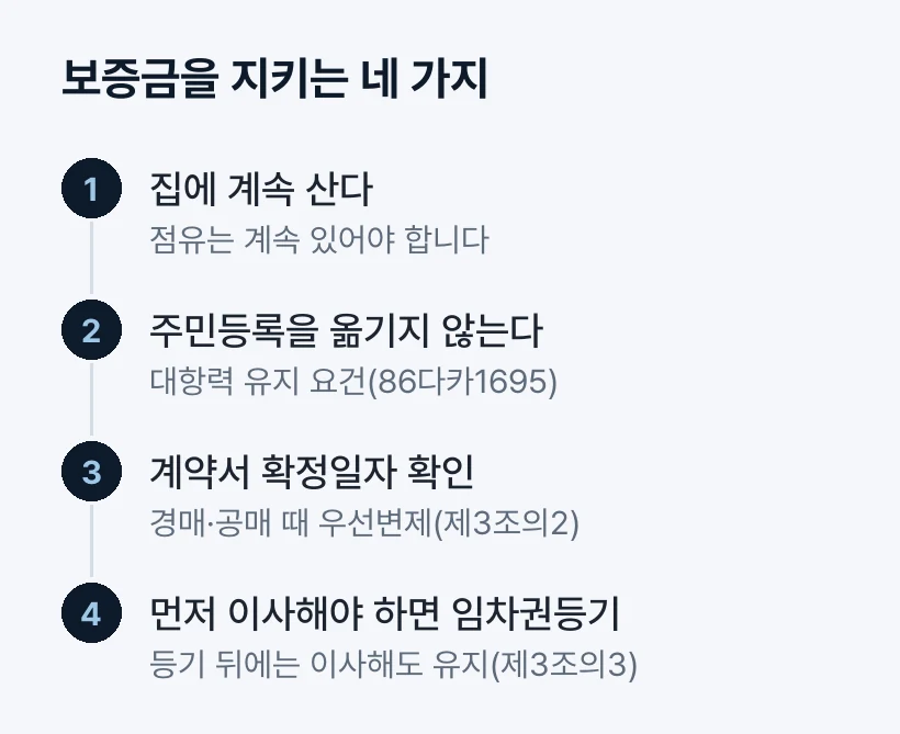보증금을 지키는 네 가지