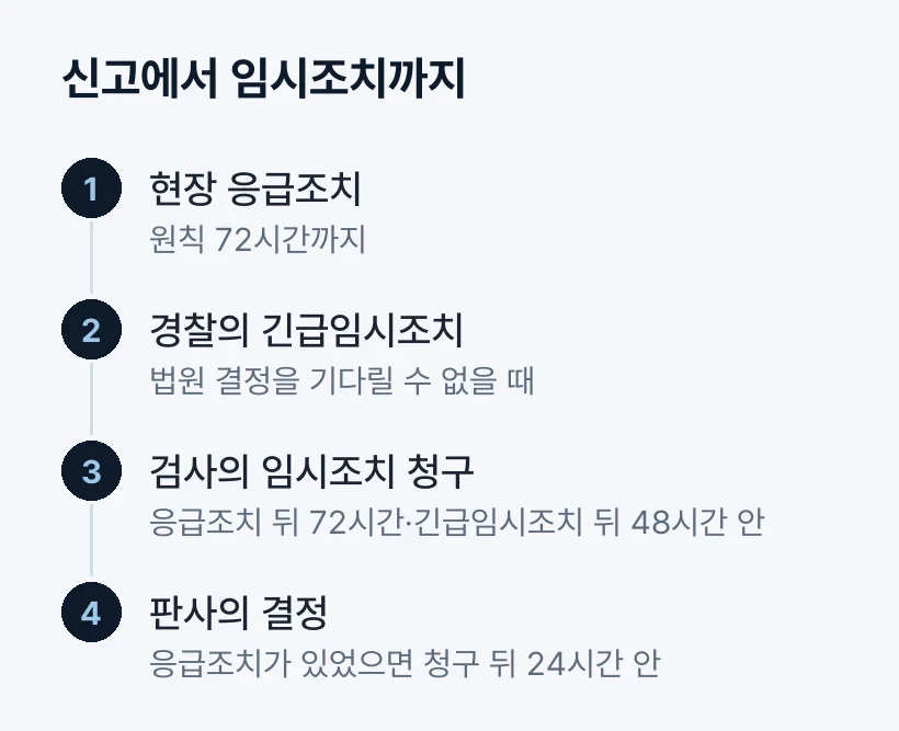 신고에서 임시조치까지