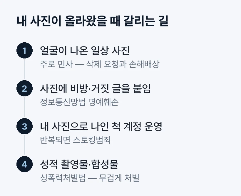 내 사진이 올라왔을 때 갈리는 길