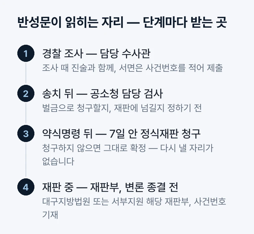 반성문이 읽히는 자리