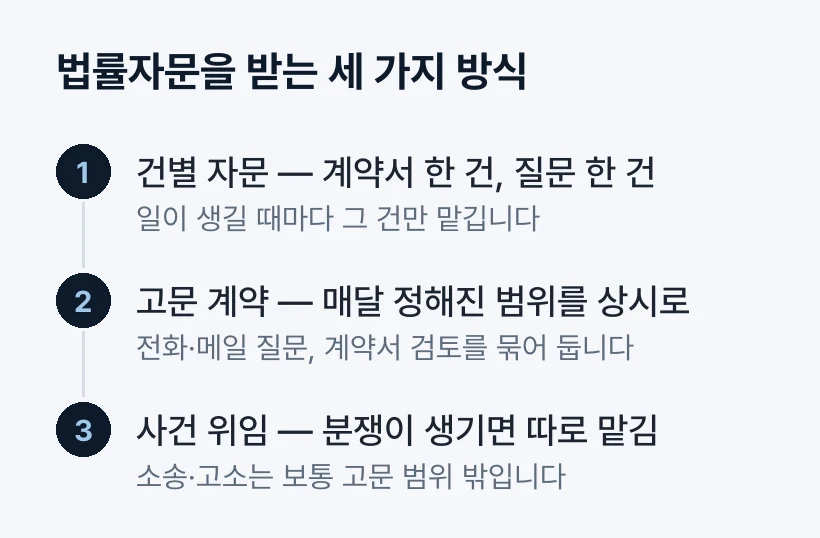 법률자문을 받는 세 가지 방식