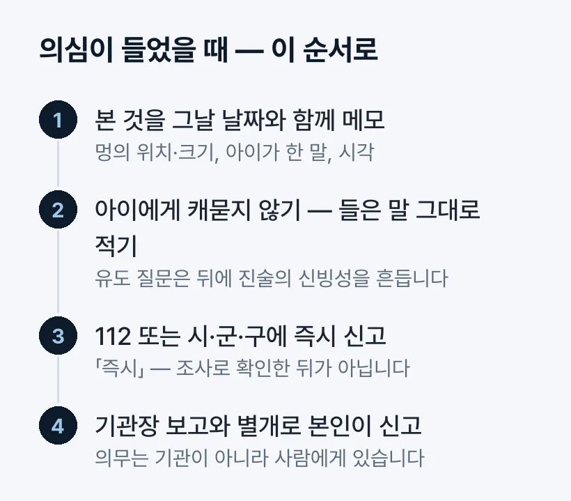 의심이 들었을 때의 순서