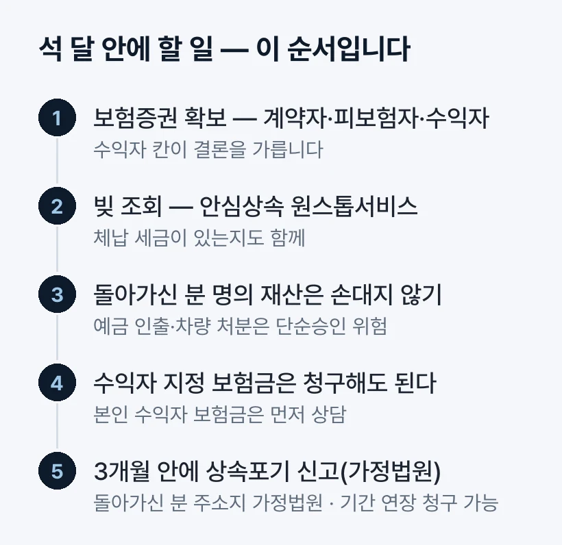 석 달 안에 할 일