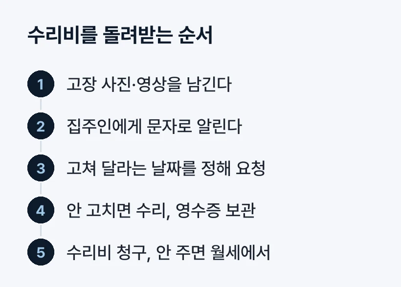 수리비를 돌려받는 순서
