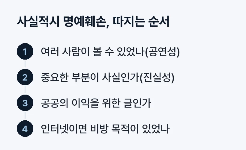 사실적시 명예훼손, 따지는 순서